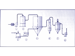 DYP系列压力式喷雾干燥机（混流型）